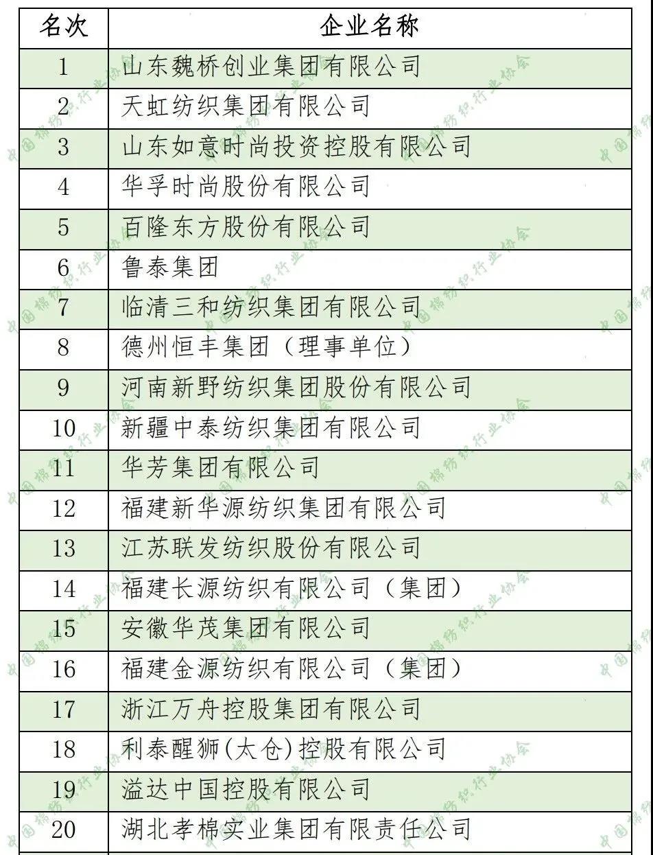 华孚时尚再次位列中国棉纺织行业营业收入百强榜第四位！ 